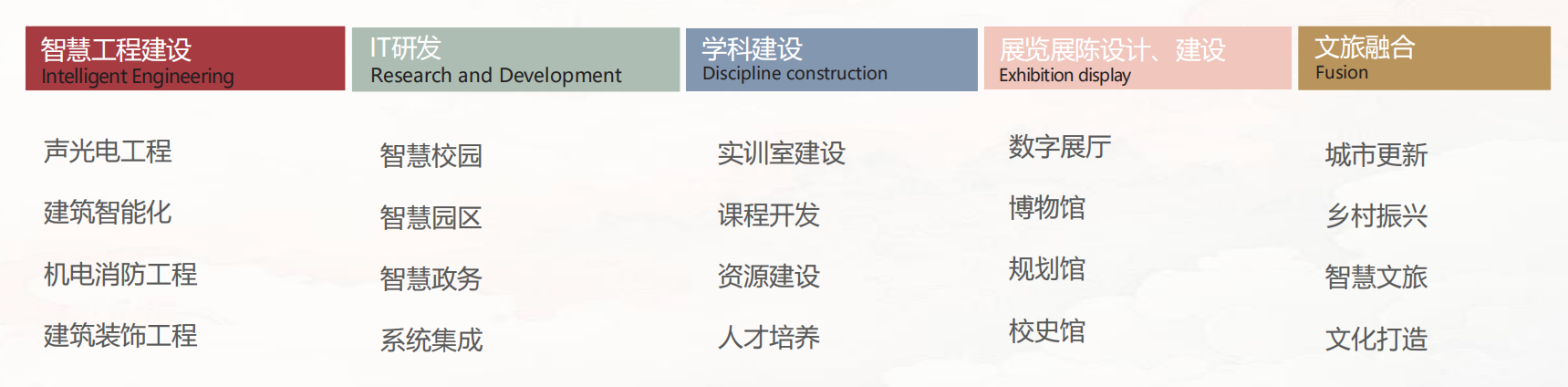 業(yè)務(wù)領(lǐng)域.jpg